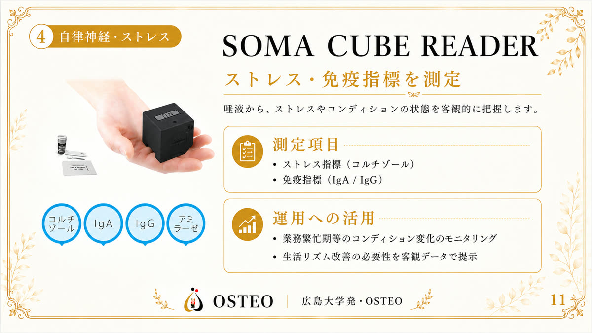 SOMA-CUBE-READER — 自律神経
